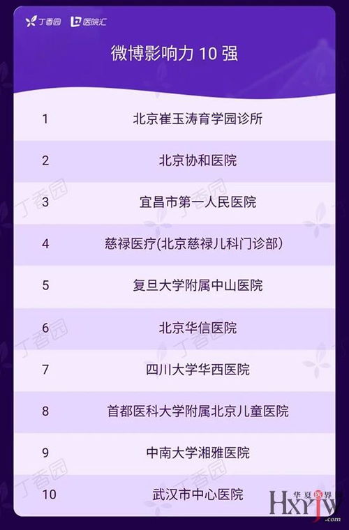 2019中國醫療機構品牌傳播百強榜揭曉，民營醫院品牌管理嶄露頭角